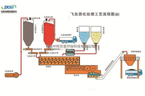 蒙自市发电厂飞灰螯合固化处理设备生产工厂
